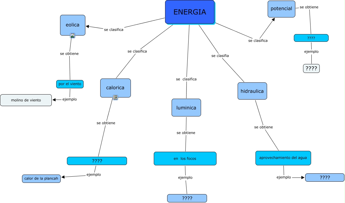 View Energia Renovable Mapa Conceptual Most Popular Universo